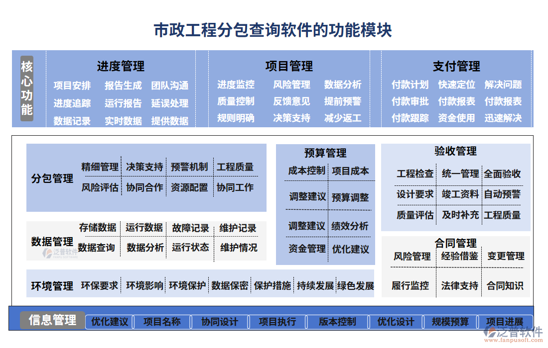 市政工程分包查詢軟件功能模塊