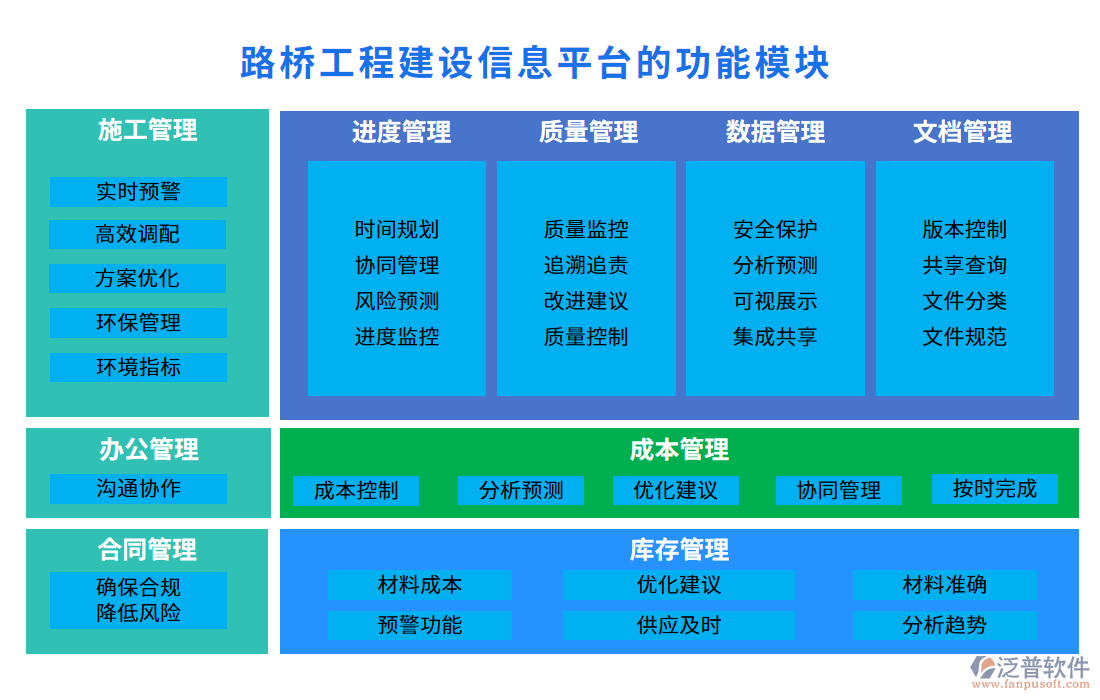 路橋工程建設信息平臺的功能模塊