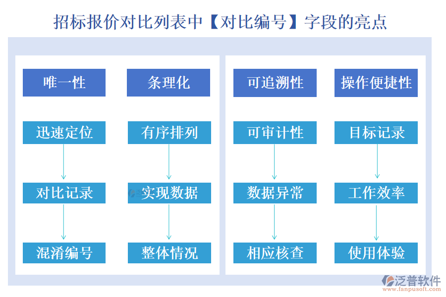 招標(biāo)報(bào)價(jià)對(duì)比列表中【對(duì)比編號(hào)】字段的亮點(diǎn)