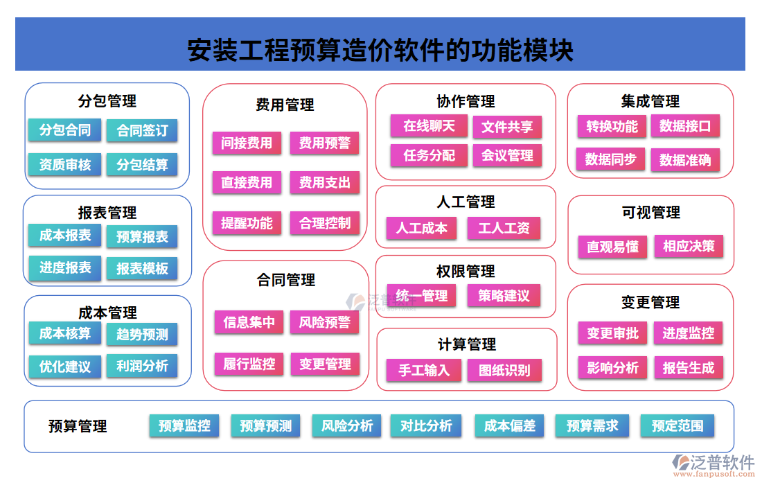 安裝工程預算造價軟件的功能模塊