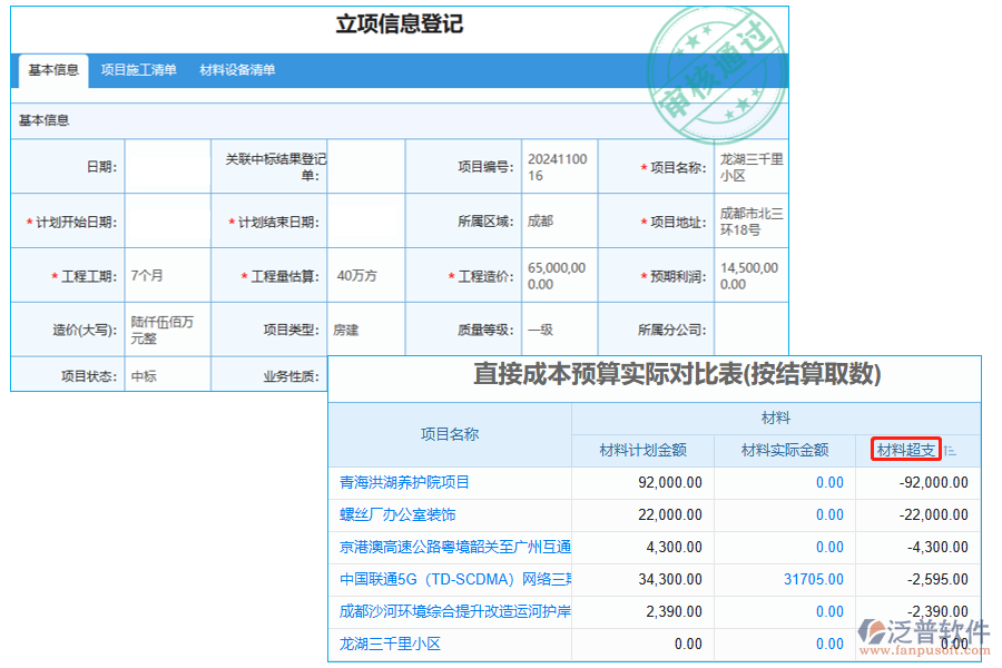 材料超支