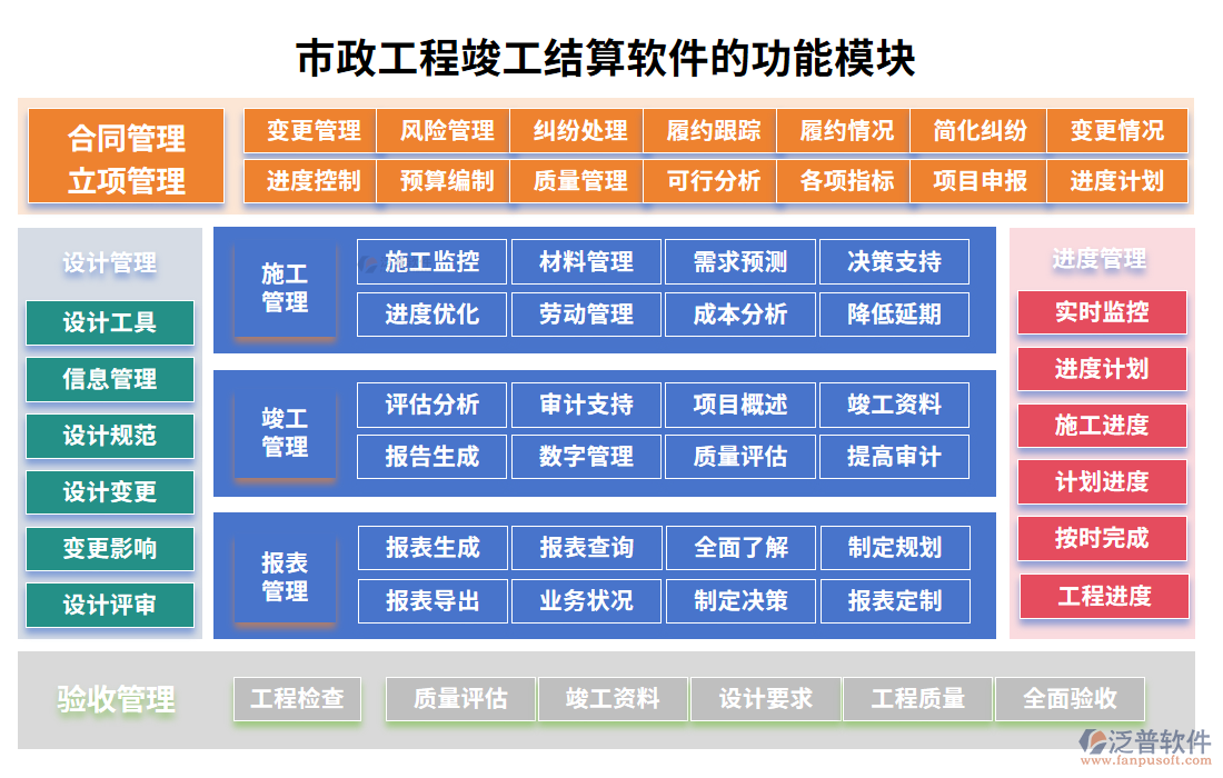 市政工程竣工結算軟件的功能模塊