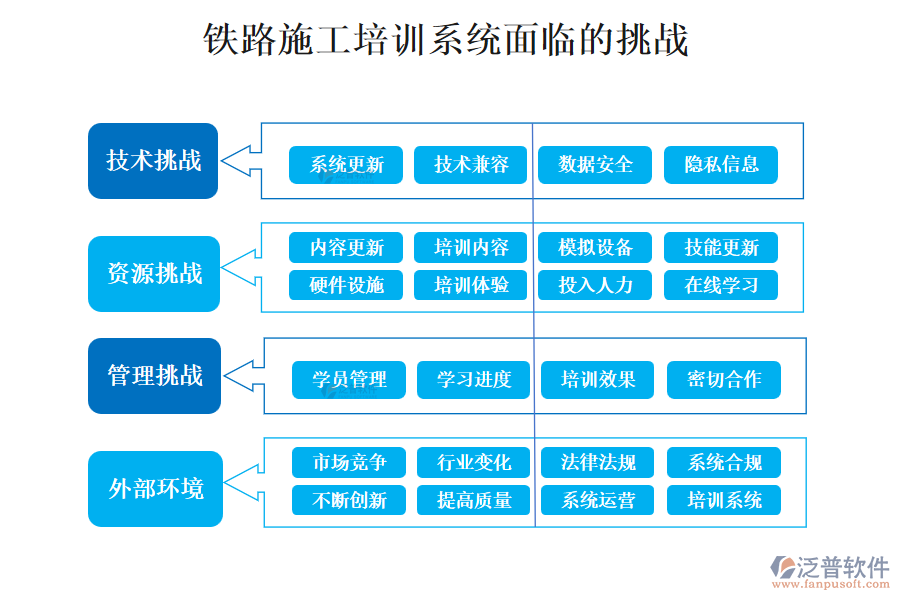 鐵路施工培訓(xùn)系統(tǒng)的挑戰(zhàn)