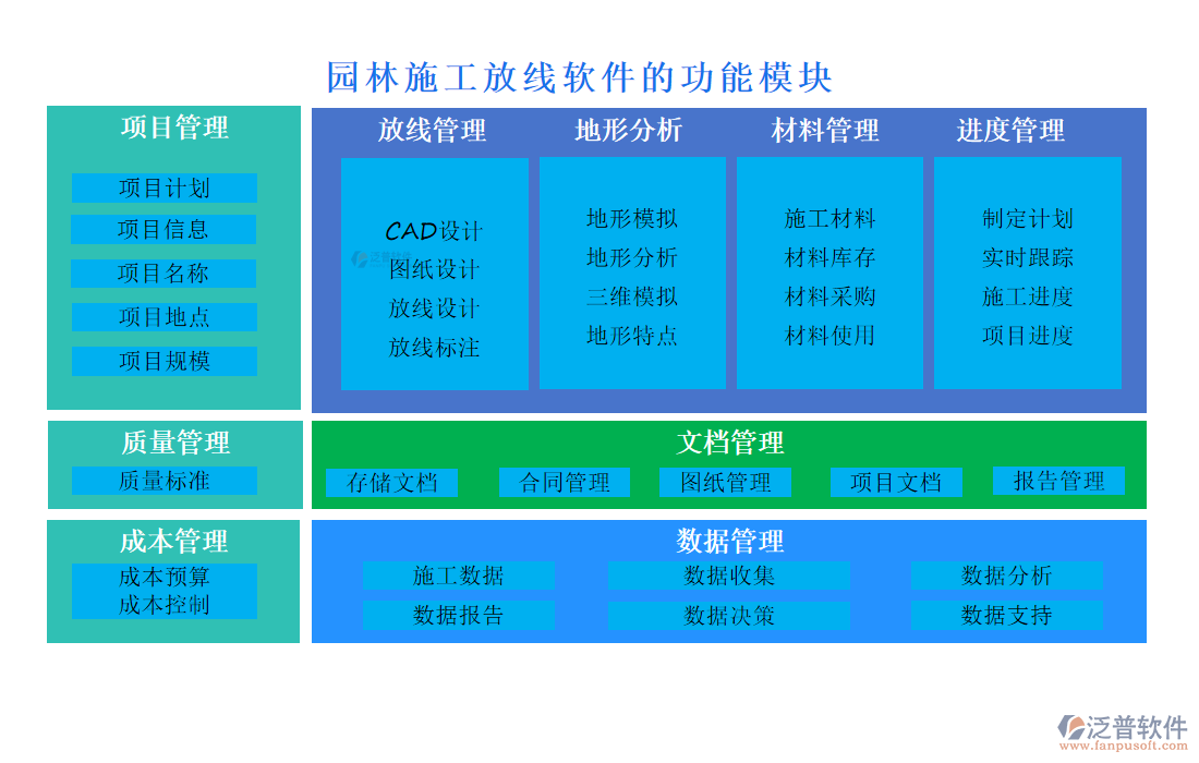  園林施工放線軟件的功能模塊