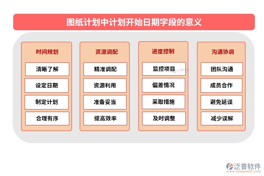 圖紙計(jì)劃中【計(jì)劃開始日期】字段的意義