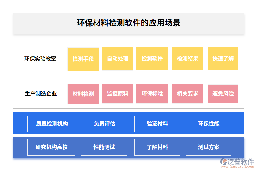 環(huán)保材料檢測(cè)軟件的應(yīng)用場(chǎng)景