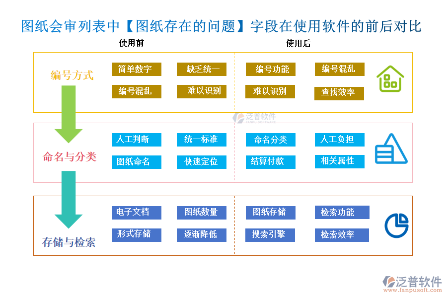 圖紙會(huì)審列表中【圖紙編號(hào)】字段的作用