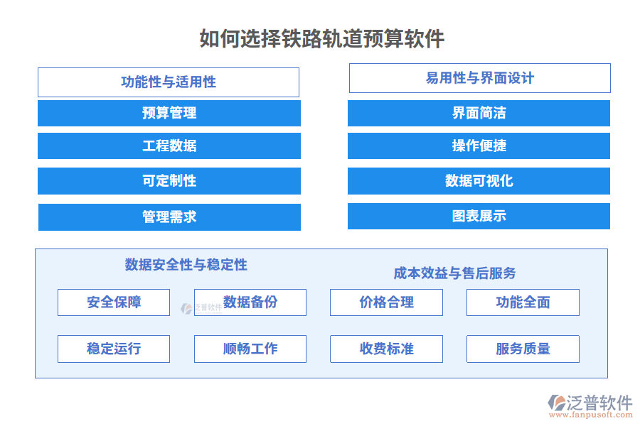 如何選擇鐵路軌道預(yù)算軟件