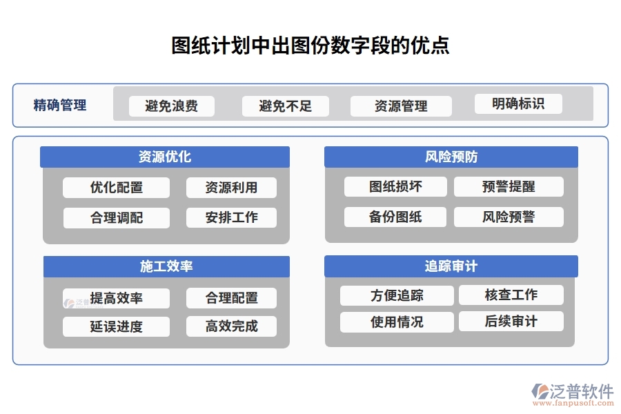 圖紙計(jì)劃中【出圖份數(shù)】字段的優(yōu)點(diǎn)