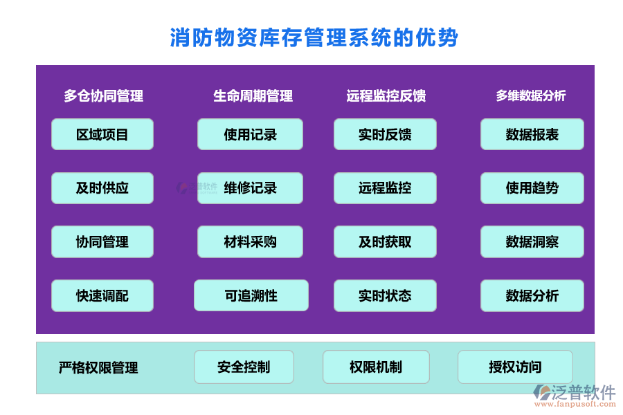 消防物資庫存管理系統(tǒng)的優(yōu)勢