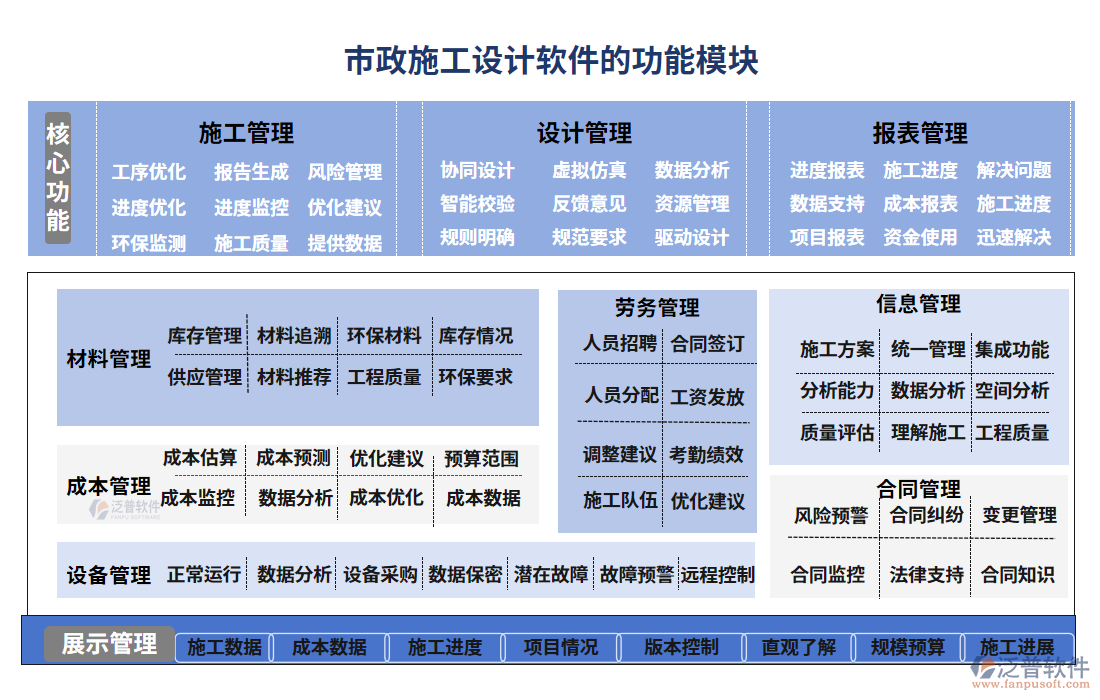 市政施工設(shè)計(jì)軟件功能模塊