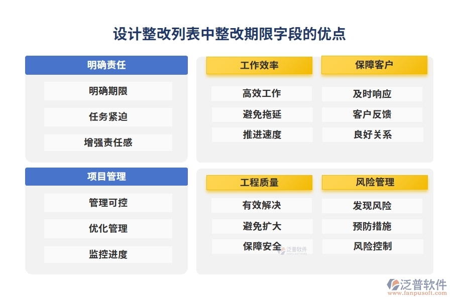 設(shè)計整改列表中【整改期限】字段的優(yōu)點