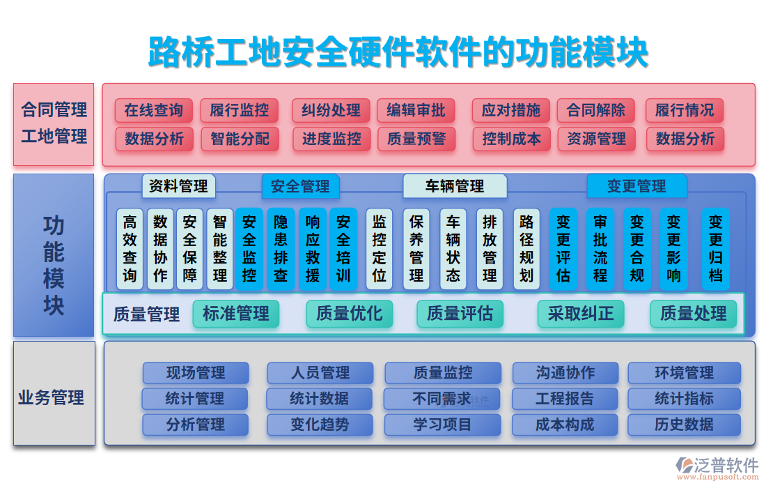 路橋工地安全硬件軟件的功能模塊