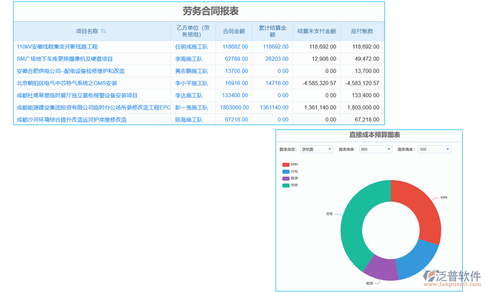 報(bào)表管理