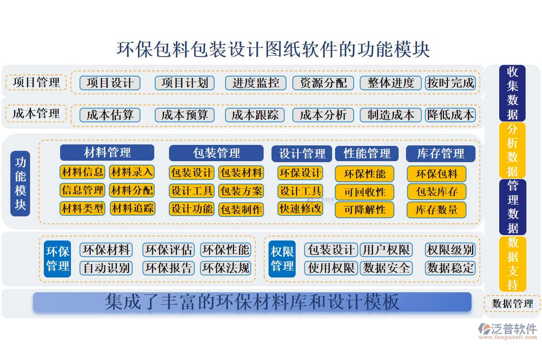 環(huán)保包料包裝設(shè)計(jì)圖紙軟件的功能模塊