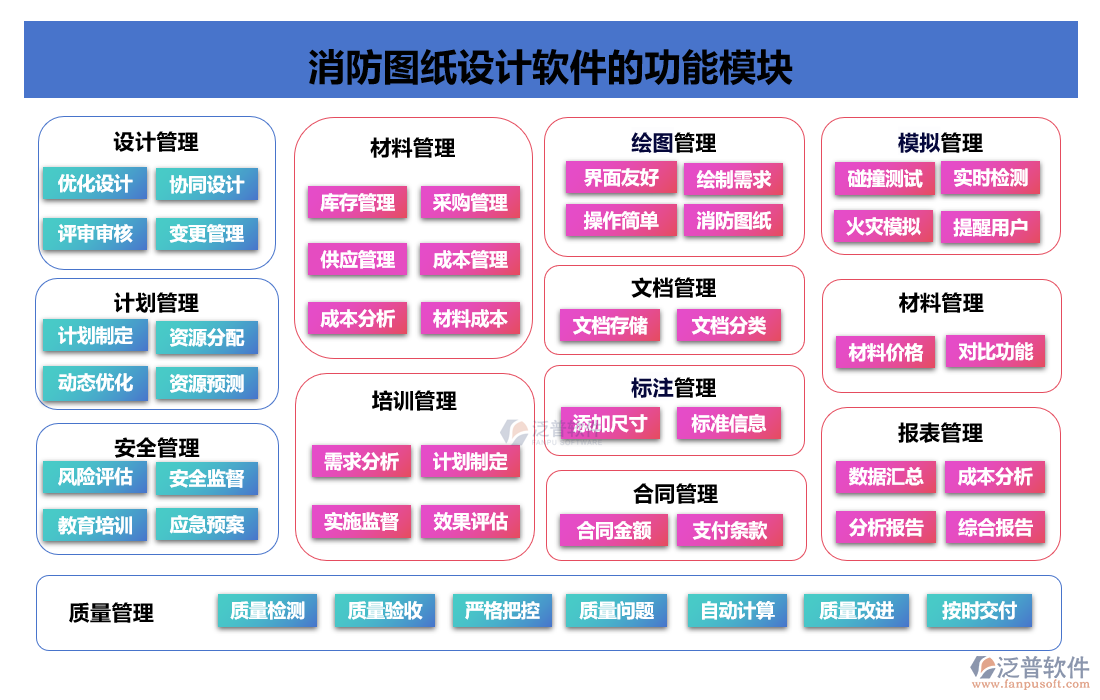 消防圖紙?jiān)O(shè)計(jì)軟件的功能模塊