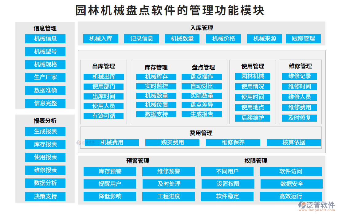 園林機(jī)械盤點軟件的管理功能模塊