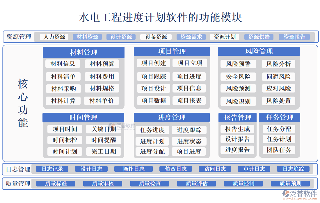 水電工程進(jìn)度計劃軟件