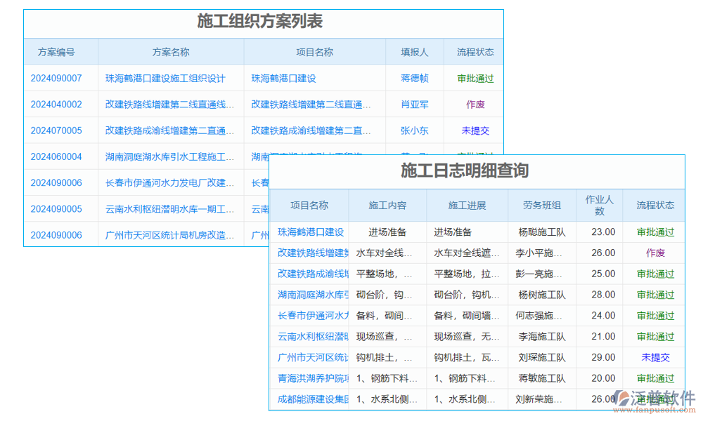 報(bào)表管理