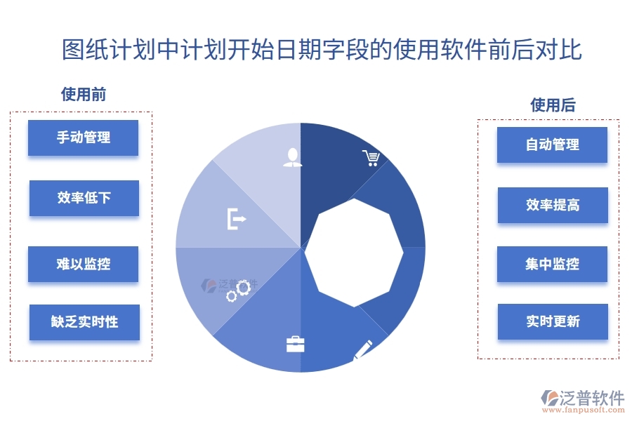 圖紙計(jì)劃中【計(jì)劃開始日期】字段使用項(xiàng)目工程企業(yè)管理軟件的前后對(duì)比