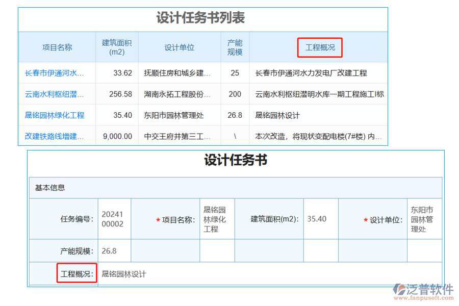 設計任務書列表中【工程概況】字段的優(yōu)點