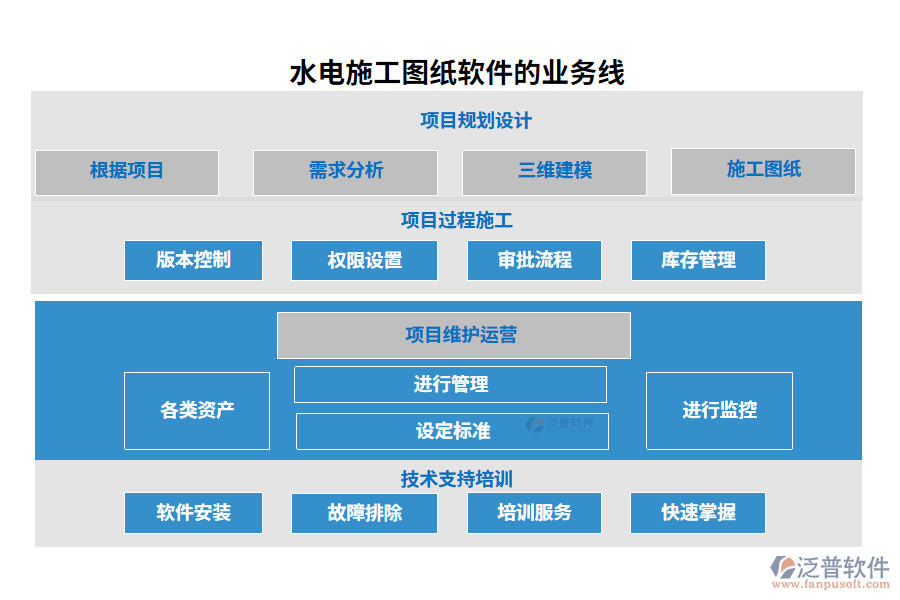 水電施工圖紙軟件的業(yè)務(wù)線