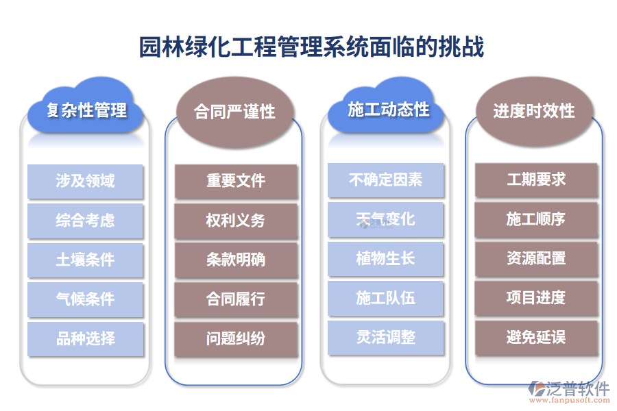 園林綠化工程管理系統(tǒng)面臨的挑戰(zhàn)