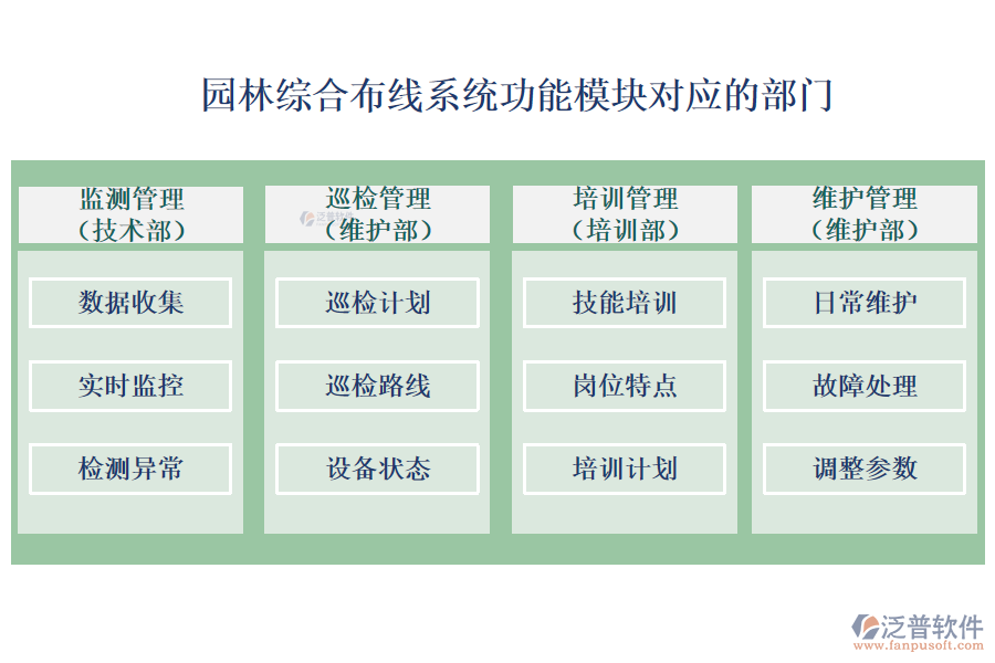 園林綜合布線(xiàn)系統(tǒng)功能模塊對(duì)應(yīng)的部門(mén)