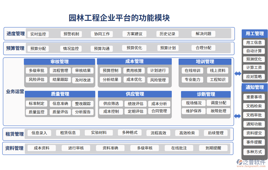 園林工程企業(yè)平臺的功能模塊