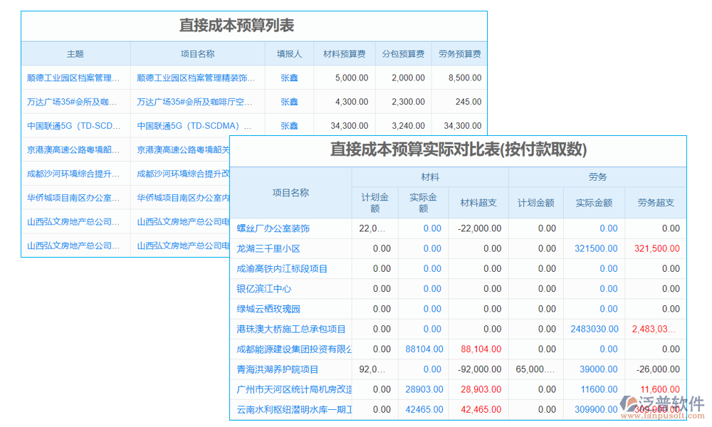 估算管理