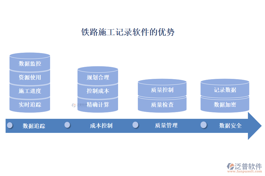 鐵路施工記錄軟件的優(yōu)勢(shì)