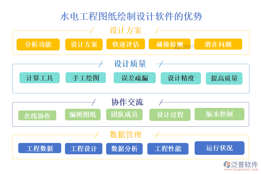 水電工程圖紙繪制設(shè)計軟件