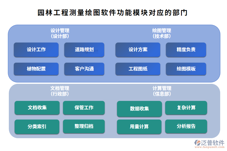 園林工程測(cè)量繪圖軟件功能模塊對(duì)應(yīng)的部門