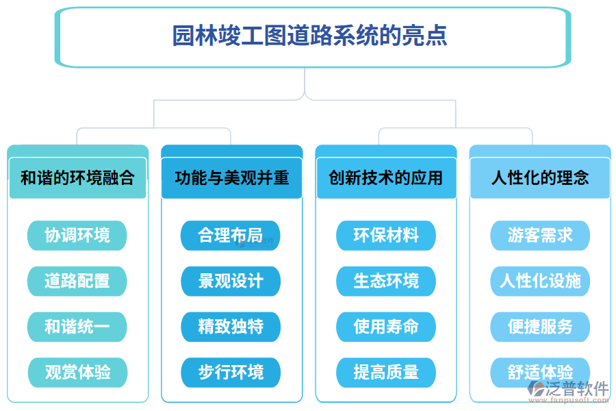 園林竣工圖道路系統(tǒng)的亮點(diǎn)