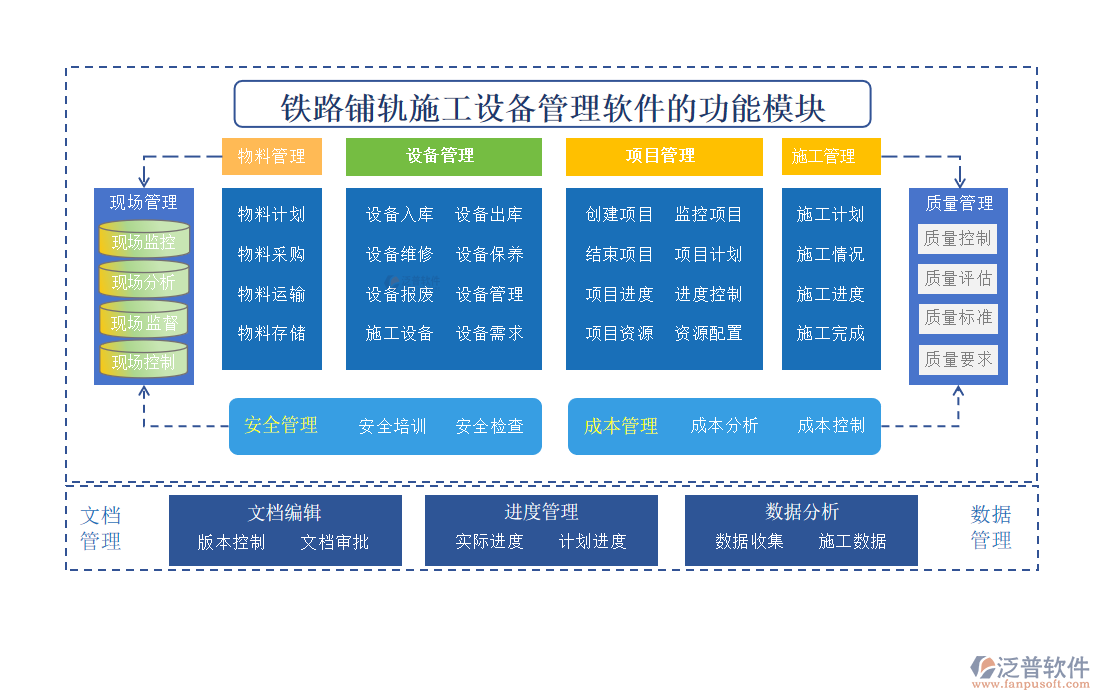 鐵路鋪軌施工設(shè)備管理軟件的功能模塊