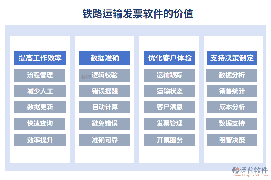 鐵路運(yùn)輸發(fā)票軟件的價(jià)值