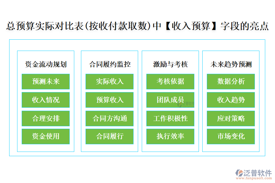 總預(yù)算實際對比表(按收付款取數(shù))中【收入預(yù)算】字段的亮點