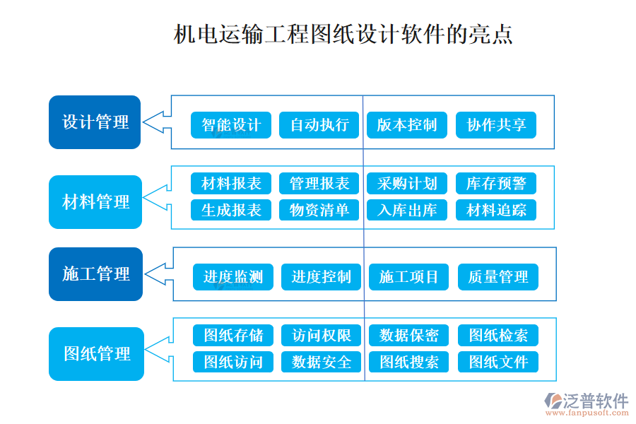 機(jī)電運(yùn)輸工程圖紙?jiān)O(shè)計(jì)軟件的亮點(diǎn)