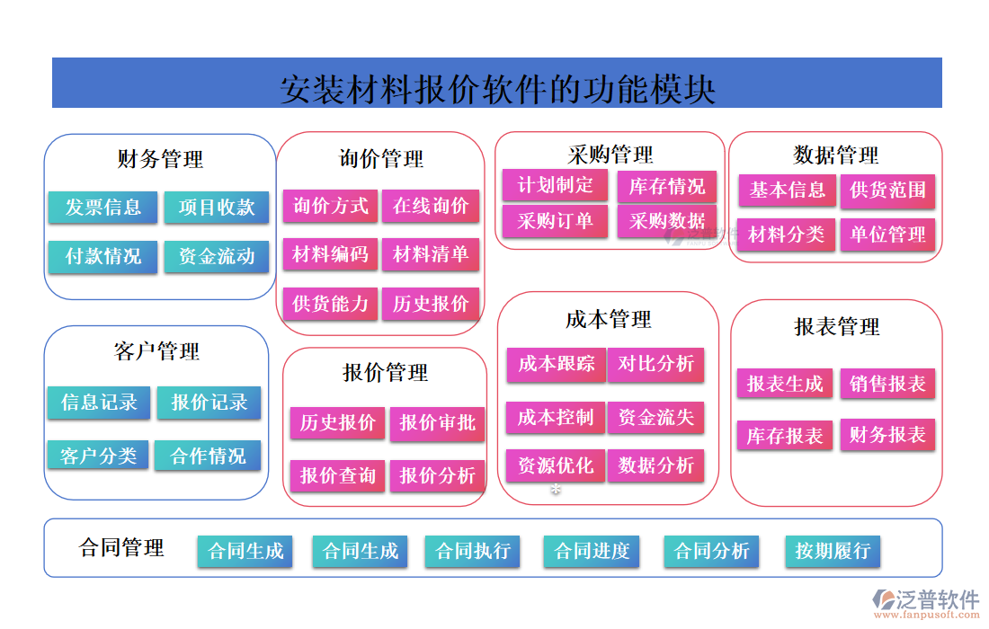 安裝材料報(bào)價(jià)軟件