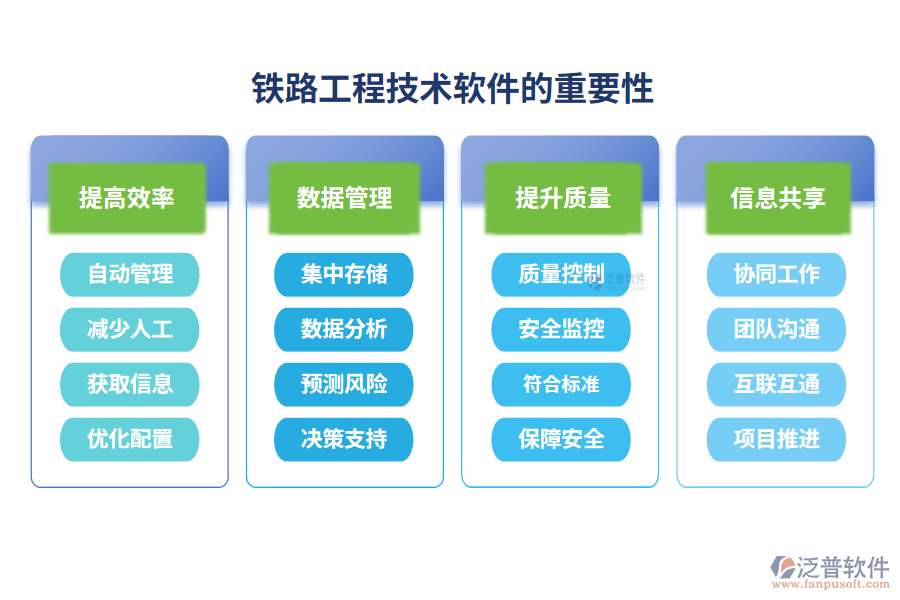 鐵路工程技術軟件的重要性