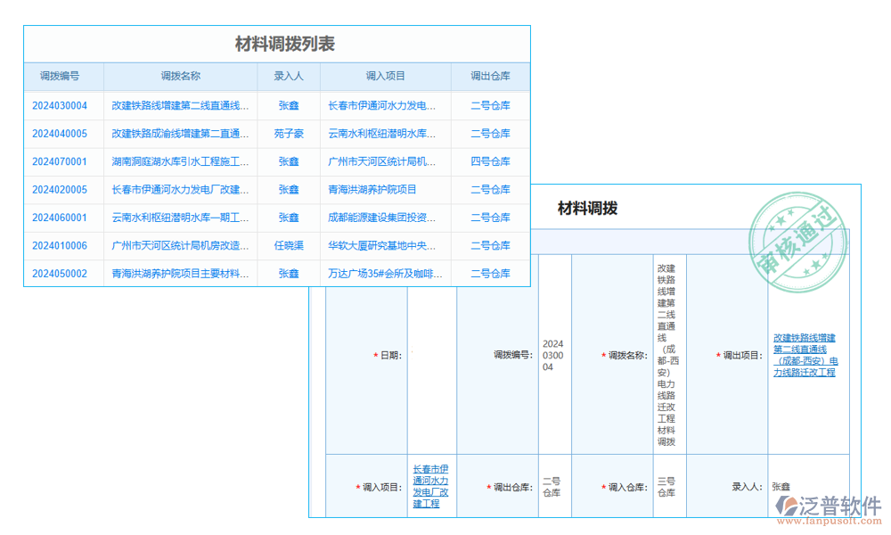 調(diào)度管理