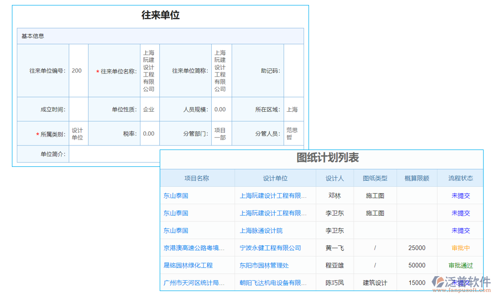 布局管理