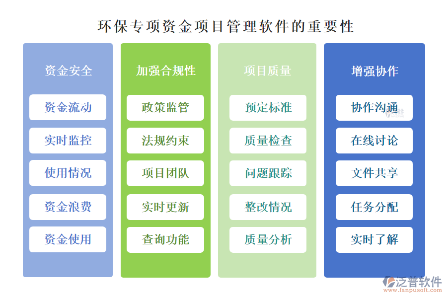 泛普環(huán)保專項資金項目管理軟件的重要性