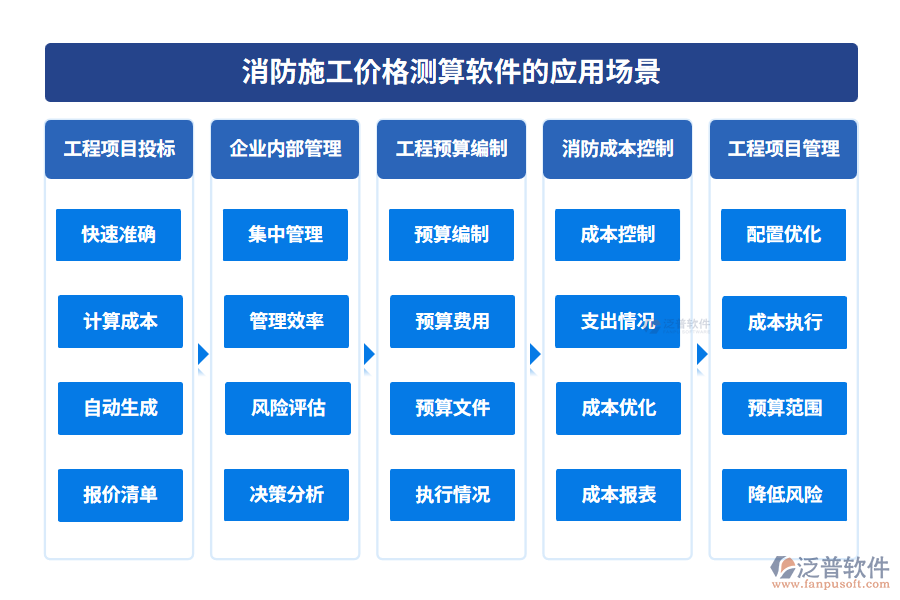 消防施工價格測算軟件的應(yīng)用場景