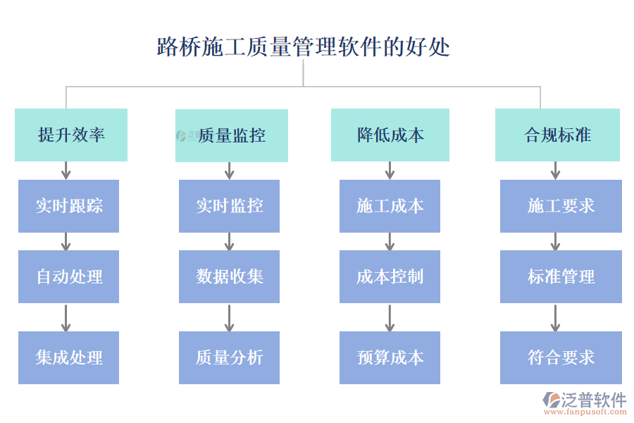 路橋施工質量管理軟件的好處