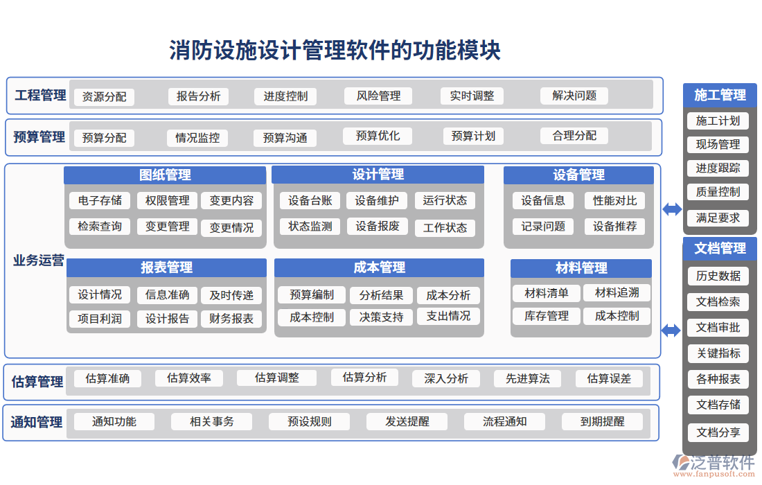 消防設(shè)施設(shè)計(jì)管理軟件的功能模塊