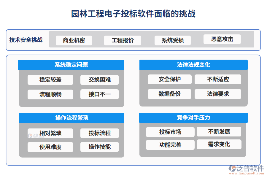 園林工程電子投標(biāo)軟件面臨的挑戰(zhàn)