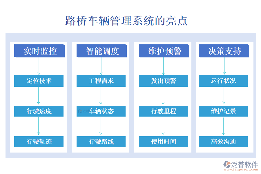 路橋車輛管理系統(tǒng)的亮點