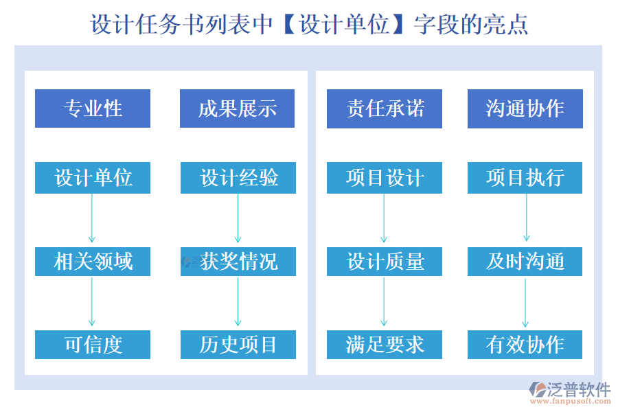 設(shè)計任務(wù)書列表中【設(shè)計單位】字段的亮點