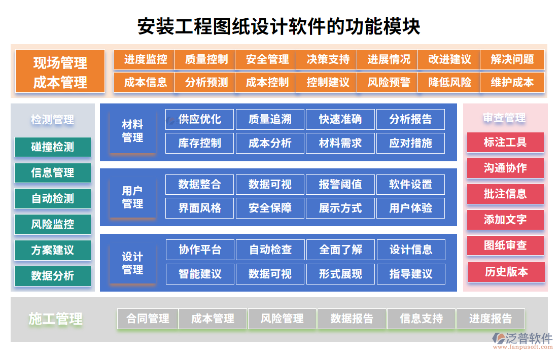 安裝工程圖紙?jiān)O(shè)計(jì)軟件的功能模塊